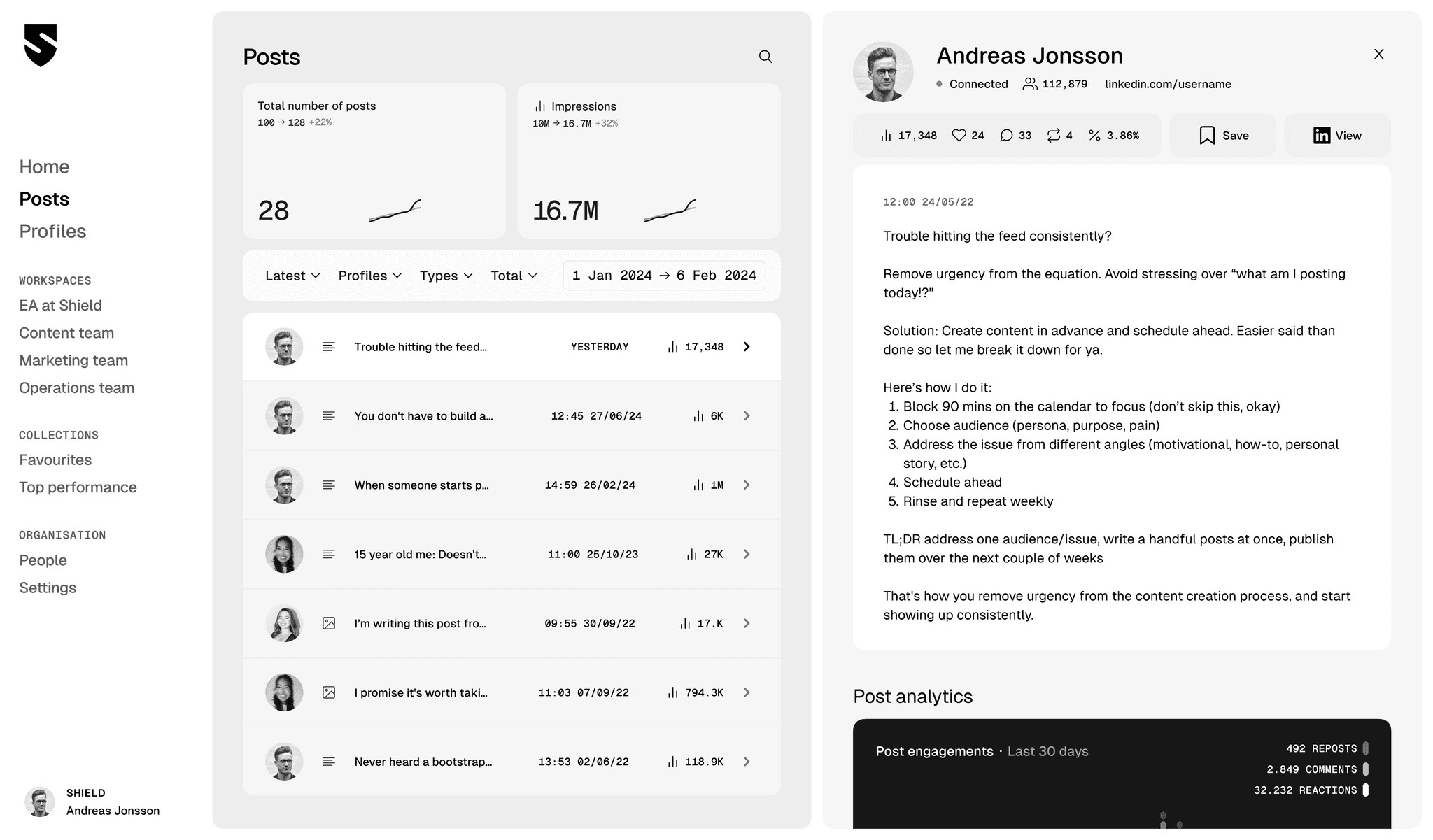Trend lines tracking key metrics